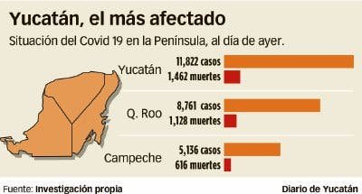 Vila: Hay leve mejoría, pero no para echar las campanas al vuelo