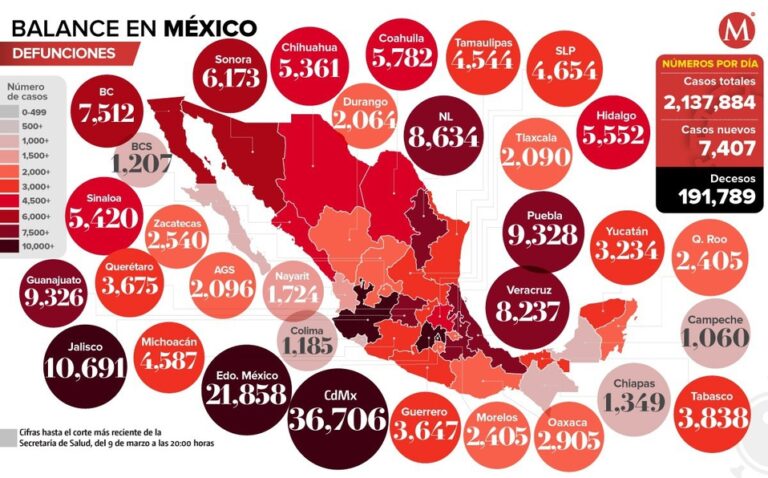 Mapa covid-19 en México: casi la mitad de las personas que han muerto tenían hipertensión
