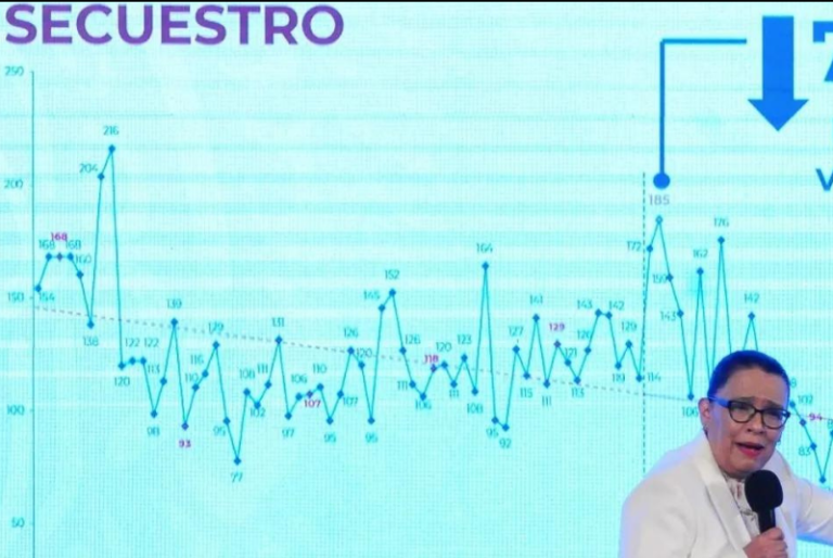 Homicidios dolosos repuntan en México: SSPC