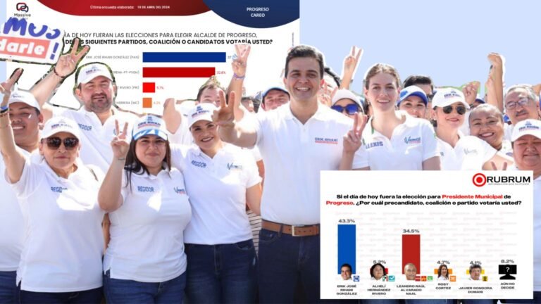 Encuestas coinciden: Erik Rihani lidera preferencia electoral como próximo alcalde de Progreso